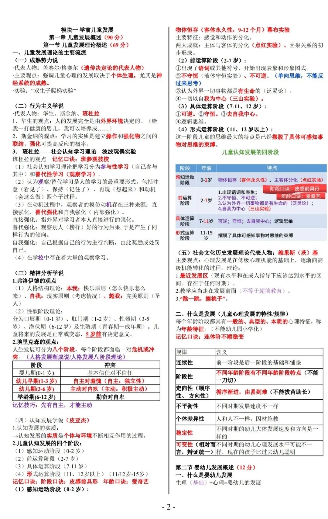2022下半年教师资格证考试幼儿笔试科一，科二-4